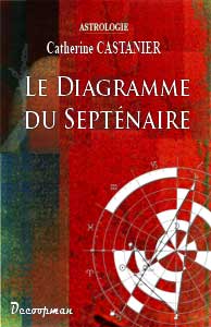 Diagramme du septénaire